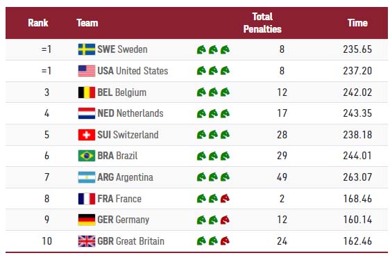 Showjumping Results - Olympics